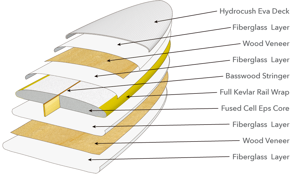 7'6 HYDROCUSH WILD BILL (7'6 X 22" X 2 7/8") SLATE(76 Hydrocush Wild Bill 76 X 22 X 2 7 8 Slate)