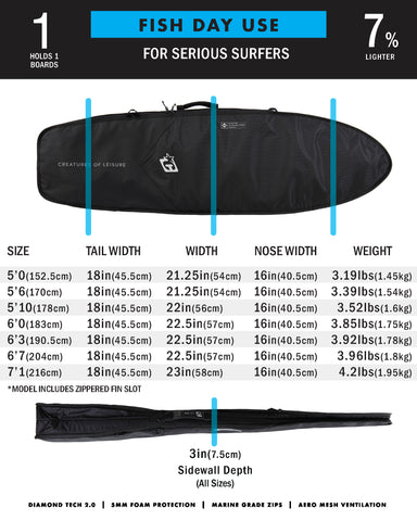  CREATURES OF LEISURE HARDWEAR FISH DAY USE SURFBOARD BAG(Creatures Of Leisure Hardwear Fish Day Use Bag)