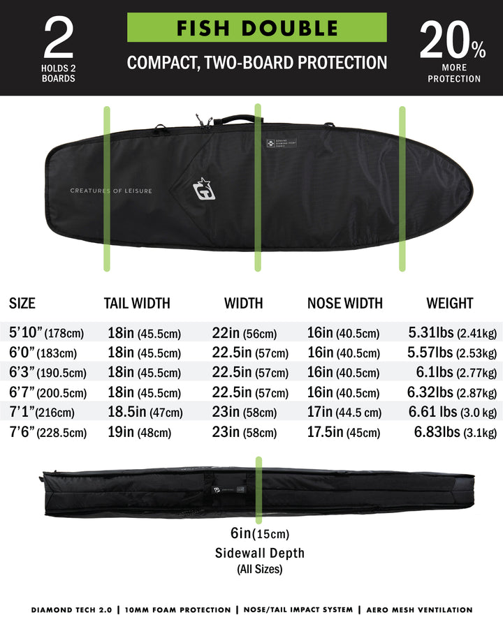  CREATURES OF LEISURE FISH DOUBLE DT2.0 SURFBOARD TRAVEL BAG(Creatures Fish Double Dt2 0 All Rounder)