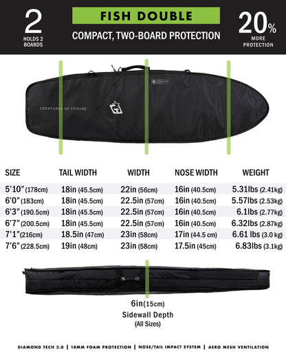  CREATURES OF LEISURE FISH DOUBLE DT2.0 SURFBOARD TRAVEL BAG(Creatures Fish Double Dt2 0 All Rounder)