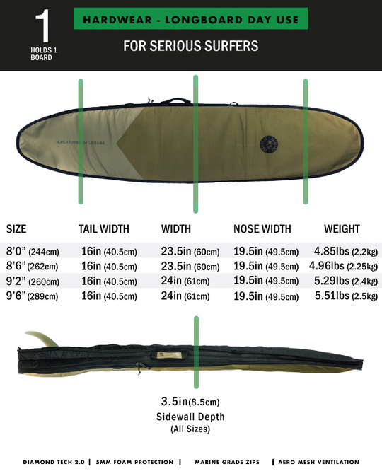  CREATURES OF LEISURE HARDWEAR LONGBOARD DAY USE SURFBOARD BAG(Creatures Of Leisure Hardwear Longboard Day Use Board Bag)