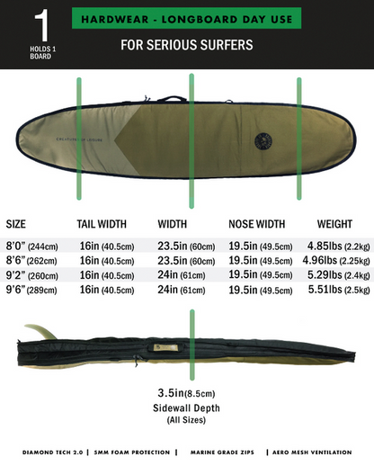  CREATURES OF LEISURE HARDWEAR LONGBOARD DAY USE SURFBOARD BAG(Creatures Of Leisure Hardwear Longboard Day Use Board Bag)