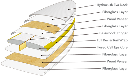  9' HYDROCUSH REDLINE (9'0 X 23" X 3") AQUA(9 Hydrocush Redline 90 X 23 X 3)